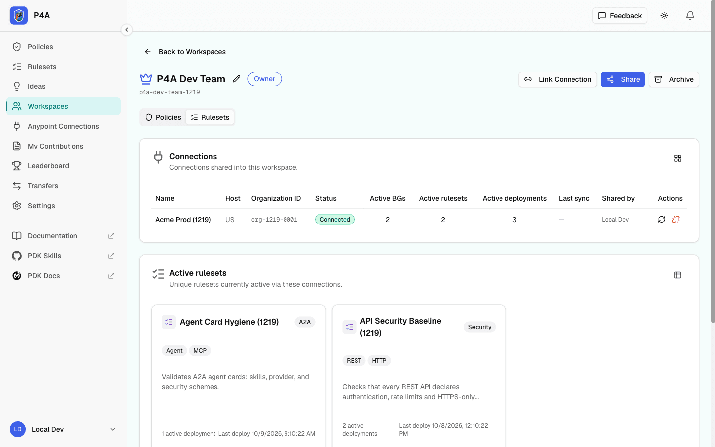 The Rulesets tab of a workspace detail page, with the Connections card showing ruleset counters and the Active rulesets card